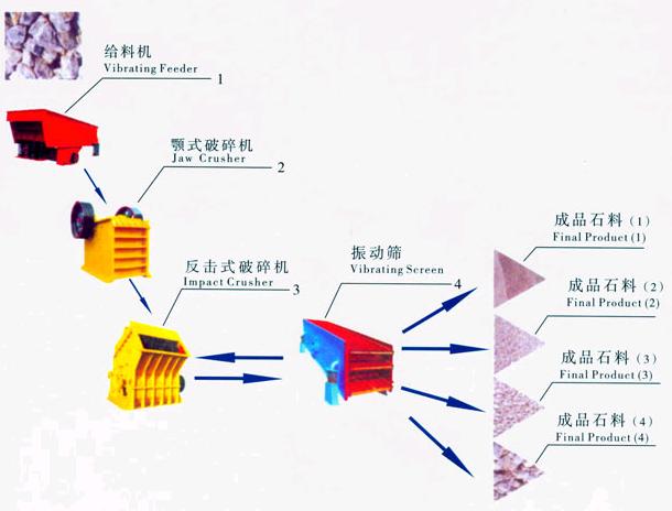 石料生产线工艺图