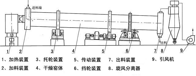 转筒烘干机挡轮结构图