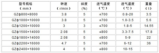 客户在选购三筒烘干机设备时需要注意的事项