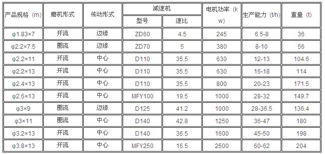 豫晖大中小型烘干机设备的性价比如何衡量