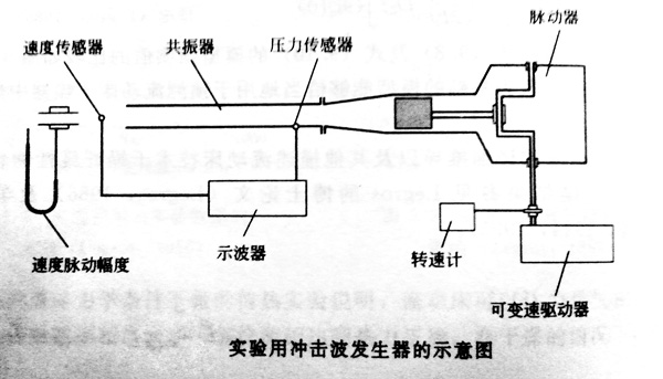 新型烘干机冲击波干燥技术及发生器结构介绍