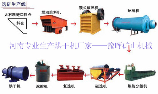 用湿式磁选机选出的铁在用烘干机进行干燥处理的注意方面