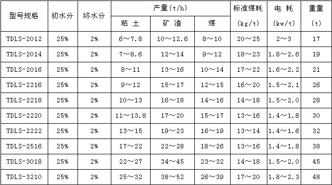 立式烘干机参数
