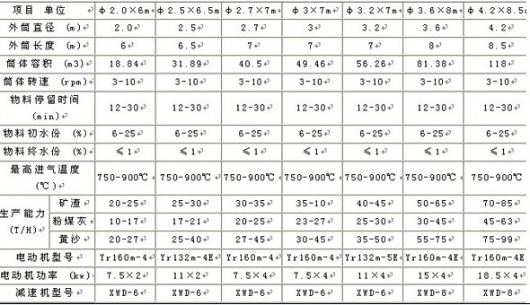 矿粉烘干机技术参数表