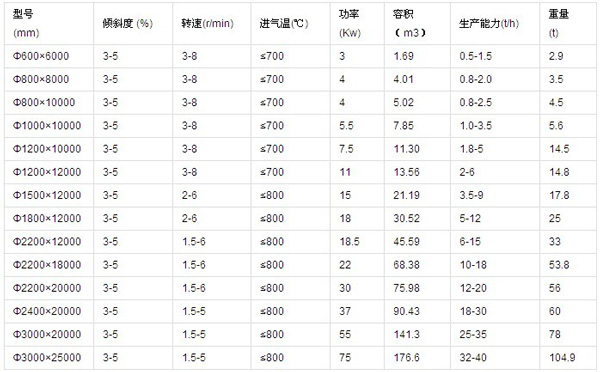 煤泥烘干机技术参数表