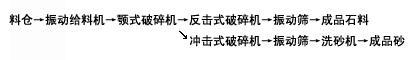 设备组成