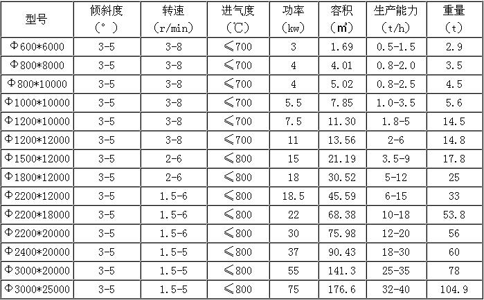 酒糟烘干机参数
