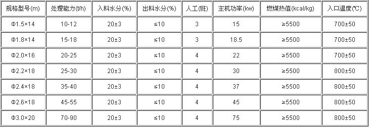水泥烘干机参数