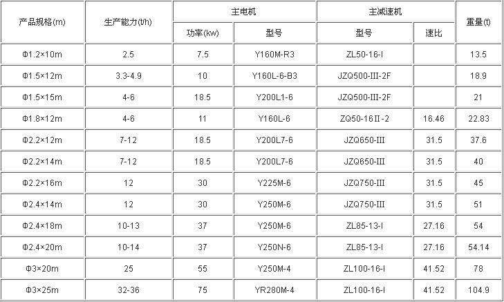 黄色成人电影在线观看 脱硫石膏烘干机技术参数
