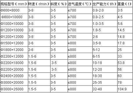江沙烘干机参数