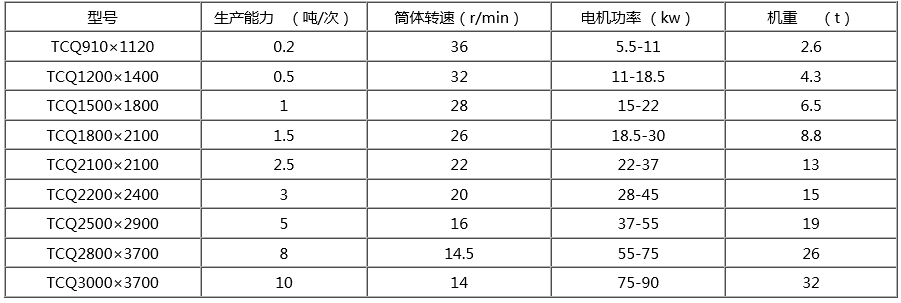 间歇式球磨机型号